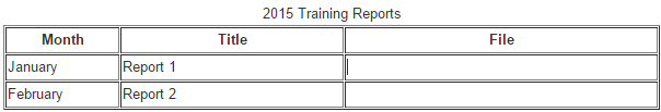 A table captioned 2015 Training Reports with Month, Title, and File columns.