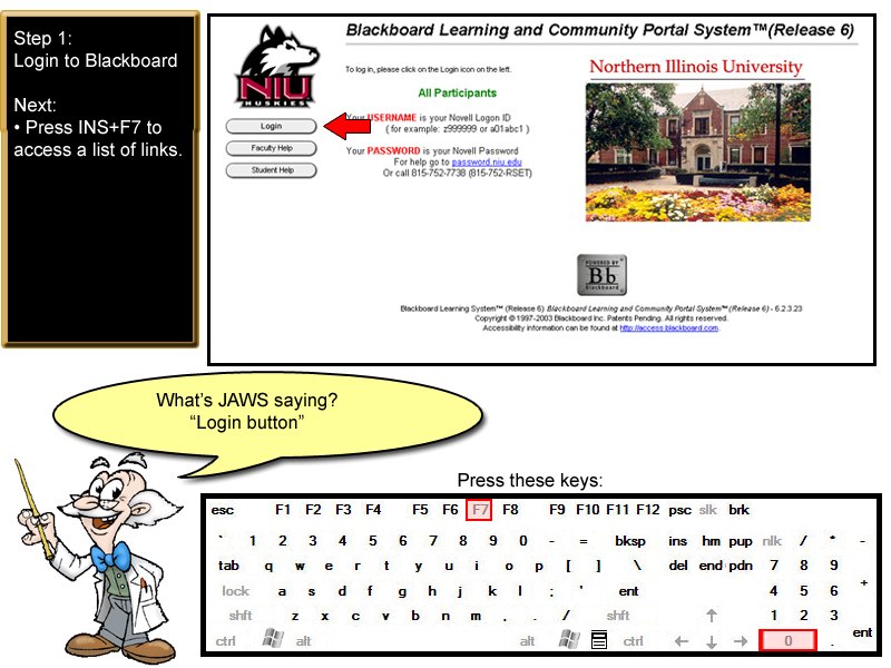 Mock-up of the training application: a step panel reading Step 1, Login to Blackboard, press INS+F7 to access a list of links; a simulated Blackboard login page; a cartoon professor with a speech bubble asking what JAWS is saying; and an on-screen keyboard highlighting the keys to press.
